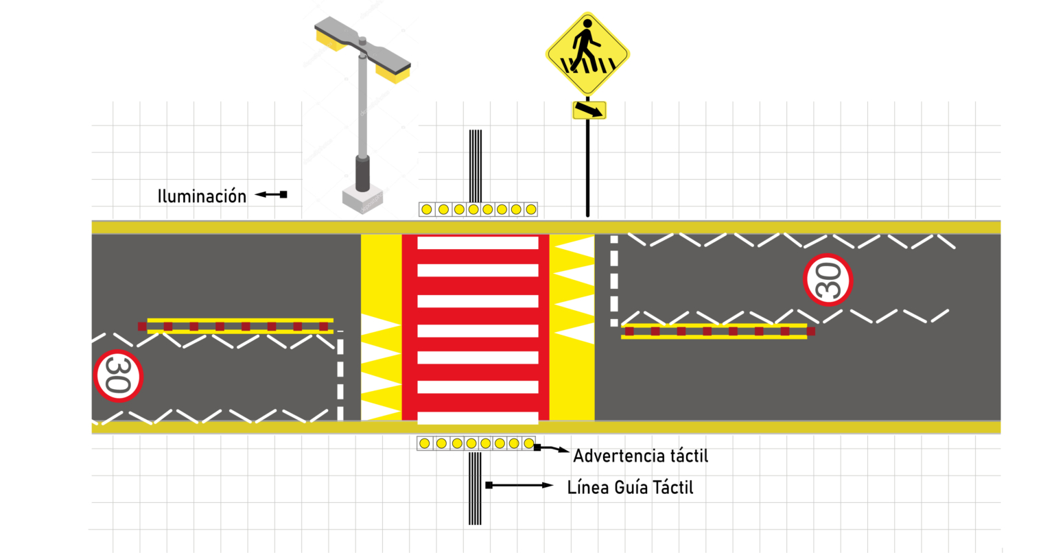 M S Cruces Peatonales A Nivel Vereda Corporaci N Ciudad Accesible